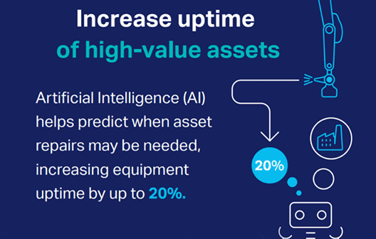 graphic clickable Increase uptime of high-value assets. Artificial Intelligence (AI) helps predict when asset repairs may be needed increasing equipment uptime by up to 20%